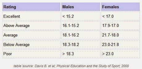 Illinois Agility Test for Measuring Agility - Sport Resources