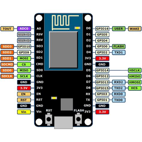 NodeMCU – Board de desarrollo con módulo ESP8266 WiFi y Lua (4) - Electronilab