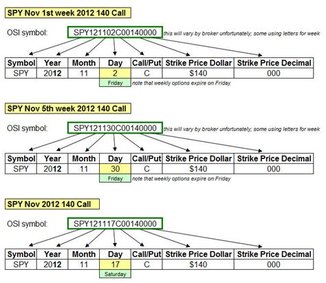 Options Symbology | www.optionstaxguy.com