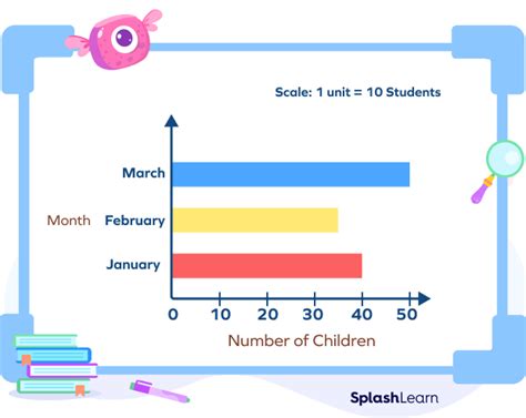 Horizontal Bar Graph - Definition, Types, Solved Examples, Facts (2023)