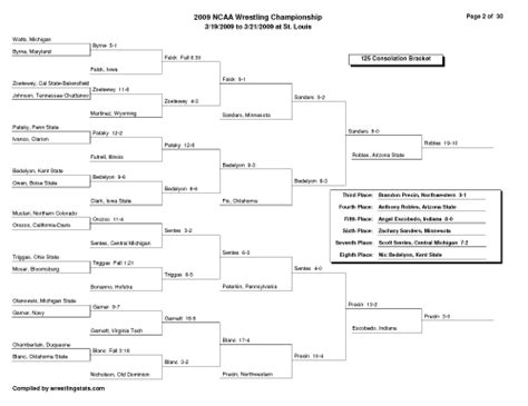 NCAA Brackets | National Wrestling Hall of Fame