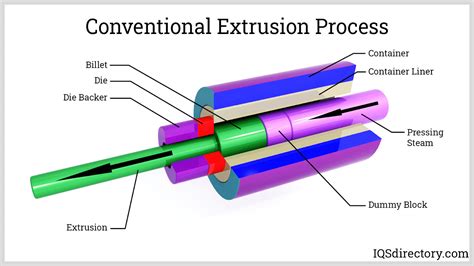 Extruded Aluminum: What Is It? How Does It Work? Strength