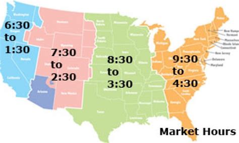 What Time Does The Stock Market Open In US