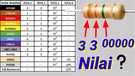 CARA MEMBACA RESISTOR 4 GELANG WARNA - YouTube