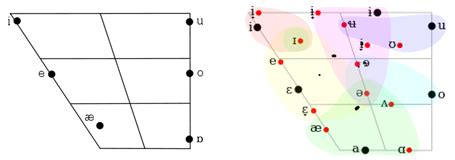 Russian Vowels And Consonants Chart | Labb by AG