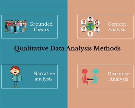 Qualitative Data Analysis Methods And Techniques