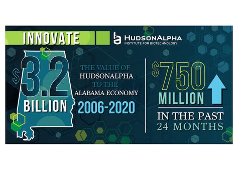 Richard M. Myers, PhD – HudsonAlpha Institute for Biotechnology