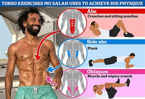 How Liverpool's Mo Salah got his incredible abs | Daily Mail Online