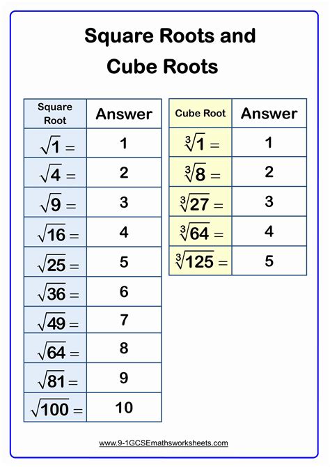 Square Root Equations Practice