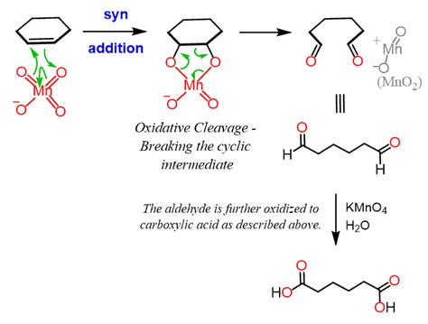 Unvermeidlich Enttäuschung Haken kmno4 oxidation mechanism so viel Pearly Kalorie