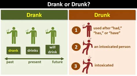 "Drank" or "Drunk"?