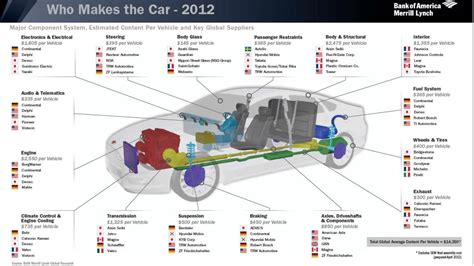 who makes the car | Car mechanic, Automotive, Motor car