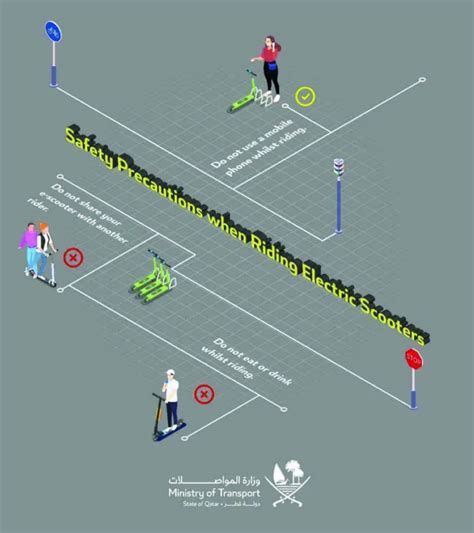 MoT safety guidelines for e-scooter users - Gulf Times