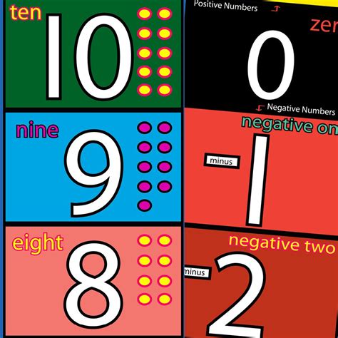 Positive & Negative Number Mat - Math & Movement