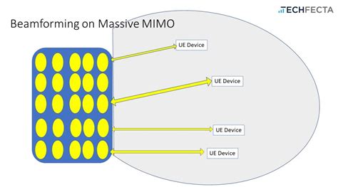 About Massive MIMO Beamforming | Wade's Working Tips