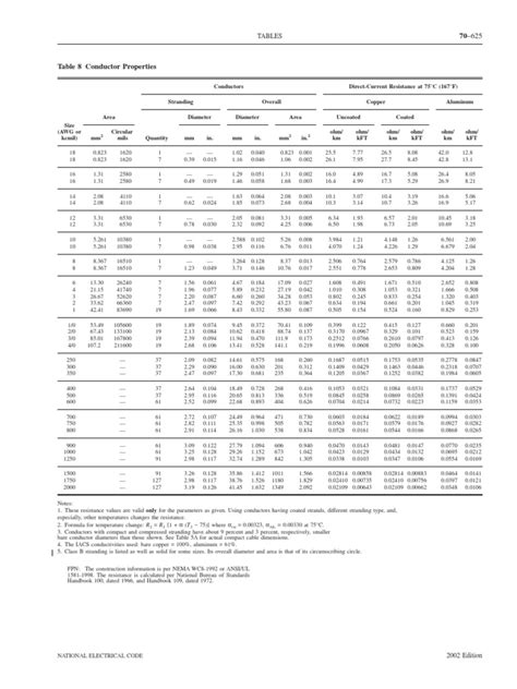 Nec Bundling Conductors at Madeline Alvarez blog