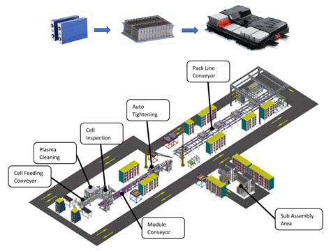 Electric Vehicle Battery Box Assembly Diagram - Meryl Meridel