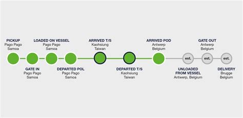 Automated Container Tracking | Spotworx