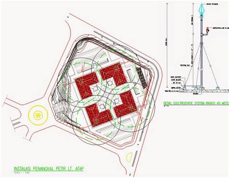 Mekanikal & Elektrikal Gedung: SISTEM PENANGKAL PETIR DI GEDUNG