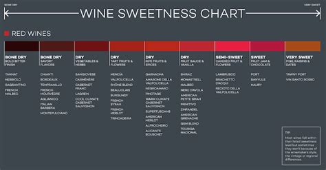 Wine Sweetness Charts - Cork it Winemaking