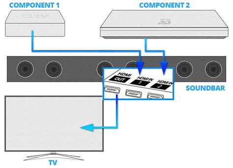 Sound Bar Connection and Setup Guide