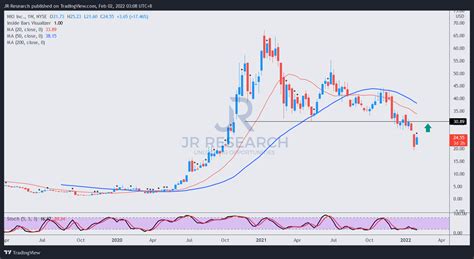 Is NIO Stock A Buy Or Sell After Dropping Further? (NYSE:NIO) | Seeking ...