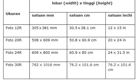 Ukuran Foto 10R, 4R, 2R, 3R, 8R Hingga 30R