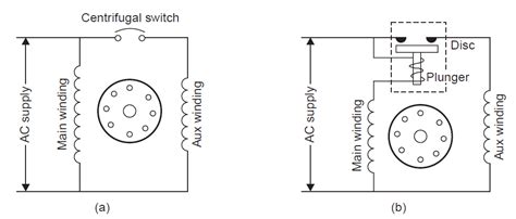 STANDARD SPLIT PHASE MOTORS - ENGINEERING ARTICLES