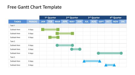 Gantt Chart Numbers Template