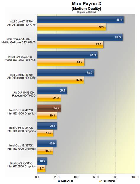 Intel Hd Graphics 4600 Benchmark - troutfishingcr