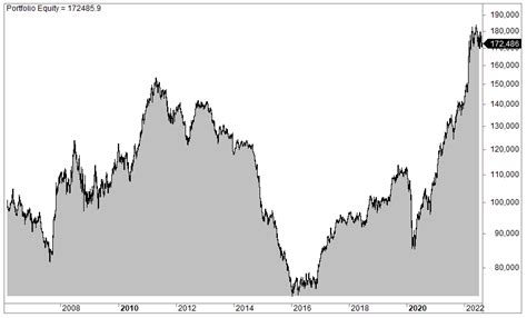 Commodity Trading Strategies — What Is It? (Backtest And Example) | Quantified Strategies.