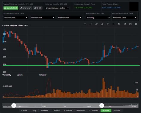 Introduction to Bitcoin Forex Trading Strategies, Technicalities and Charts