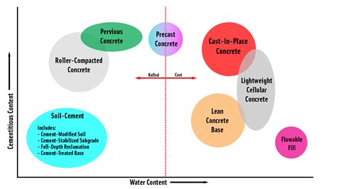 Applications of Cement - Portland Cement Association