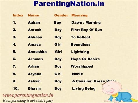 Indian Hindu Baby Names With Meanings