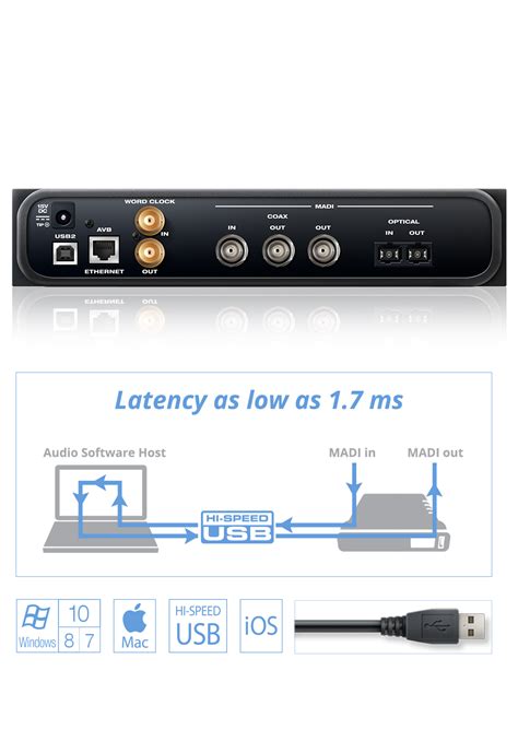 MOTU.com - Overview