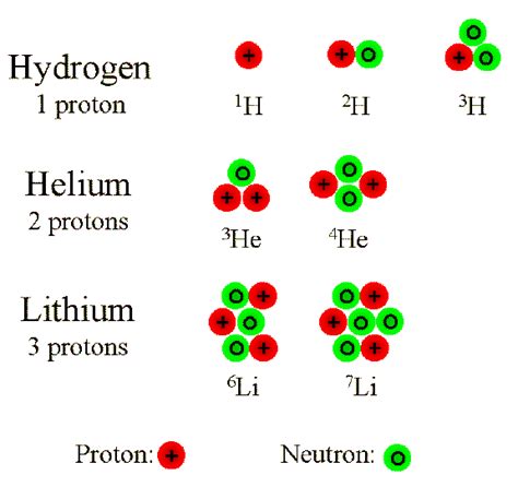 Lecture 23: Worlds Within: Atoms