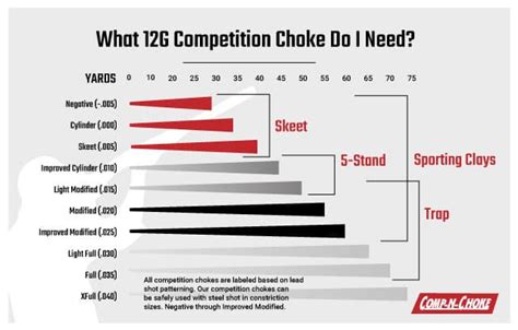 Choke Guide - Comp N' Choke