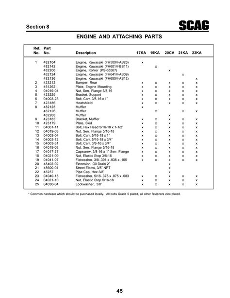 Engine and attaching parts | Scag Power Equipment STC User Manual ...