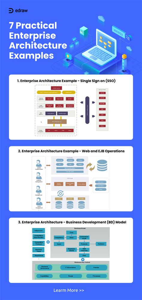 Enterprise Architecture Templates