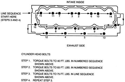 Ford Focus Valve Cover Torque Specs - Ford Focus Review