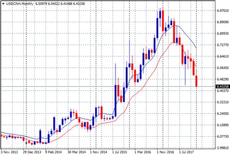 Yuan dominating US dollar - MacroBusiness