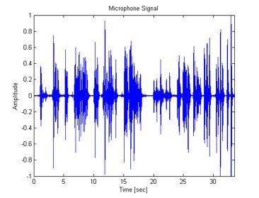 6. Analogue and digital signals – MicroChem Lab