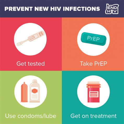 Hiv Prevention Methods