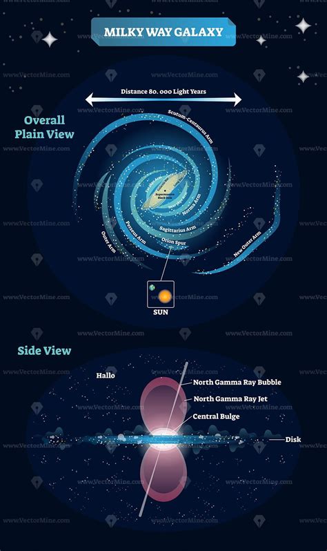 Milky way galaxy vector illustration - VectorMine