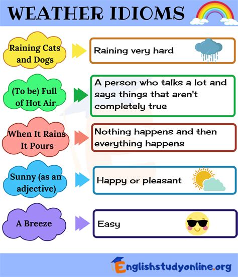 Weather Idioms - Idioms about Weather in English - English Study Online