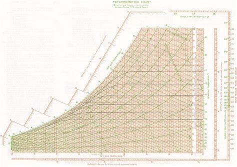 Carrier Psychrometric Chart Calculator - truhoreds