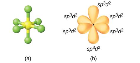 Octahedral Hybridization