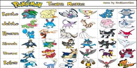 How To Make A Good Pokemon Team - No one would ever pass ball to one another. - Books Free PDF ...