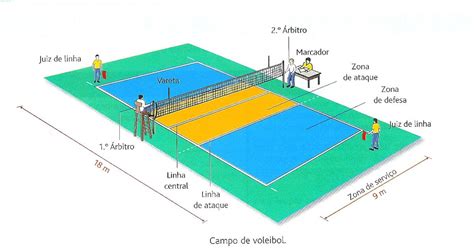 FÍSICA A MEXER: Campo de voleibol