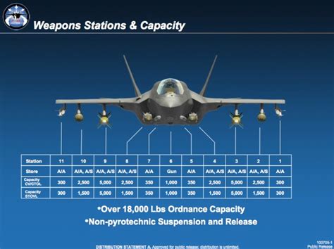 This photo shows all the weapons the F-35 Joint Strike Fighter is ...